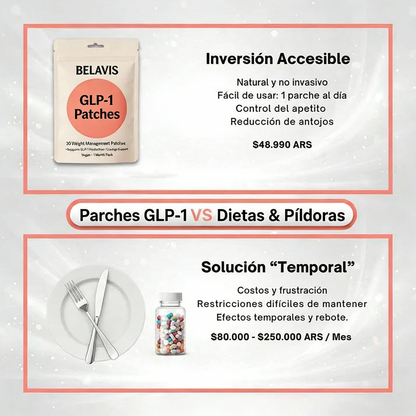 Parches GLP Belavis®
